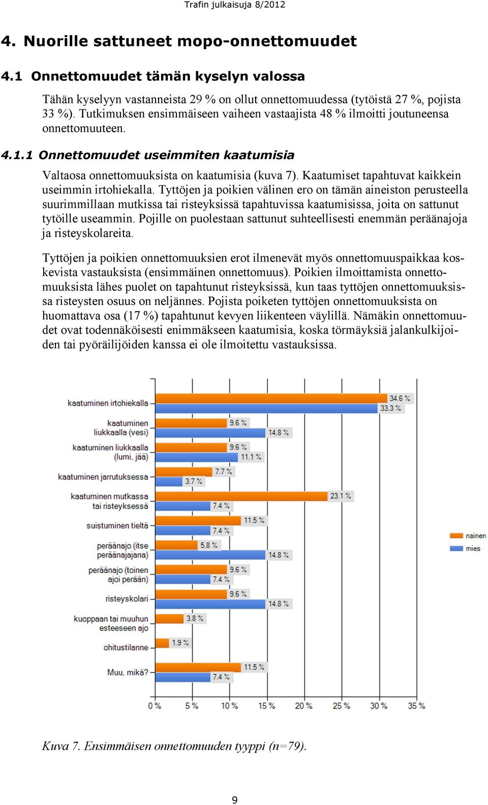 Kaatumiset tapahtuvat kaikkein useimmin irtohiekalla.