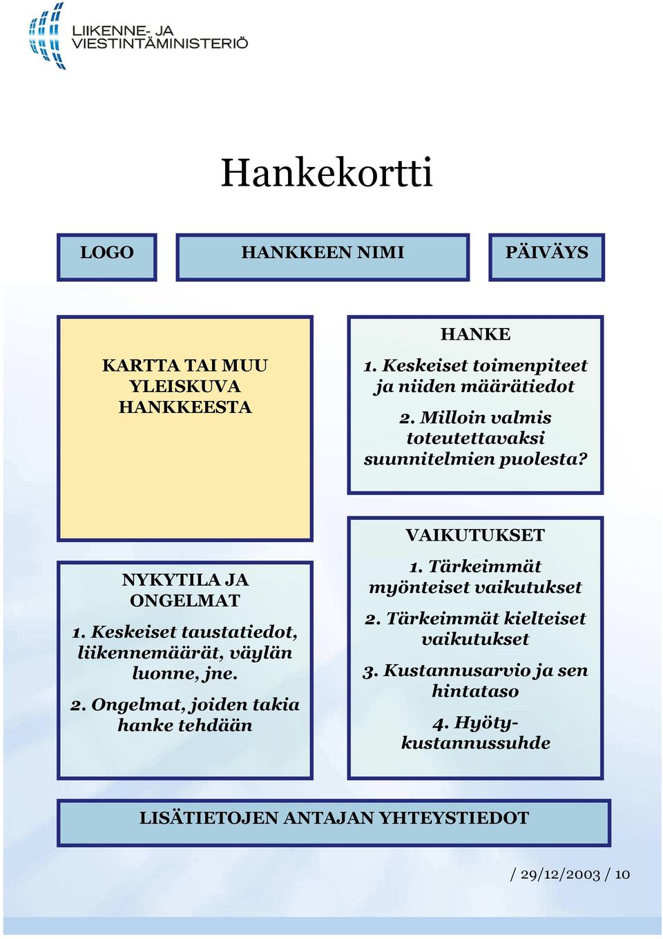 Keskeiset taustatiedot, liikennemäärät, väylän luonne, jne. 2. Ongelmat, joiden takia hanke tehdään VAIKUTUKSET 1.