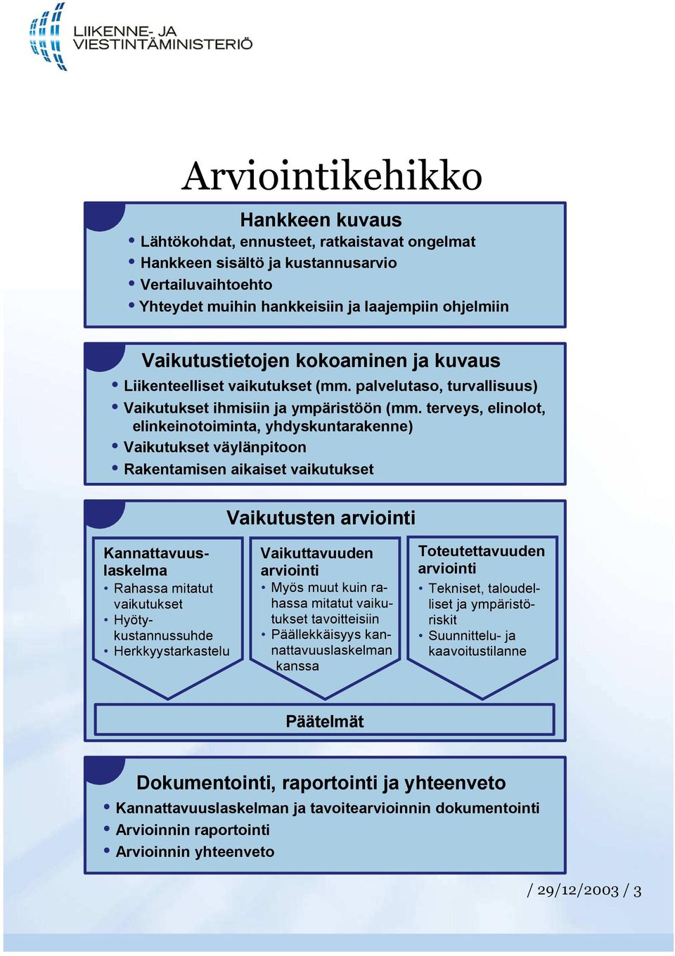 terveys, elinolot, elinkeinotoiminta, yhdyskuntarakenne) Vaikutukset väylänpitoon Rakentamisen aikaiset vaikutukset Vaikutusten arviointi Kannattavuuslaskelma Rahassa mitatut vaikutukset