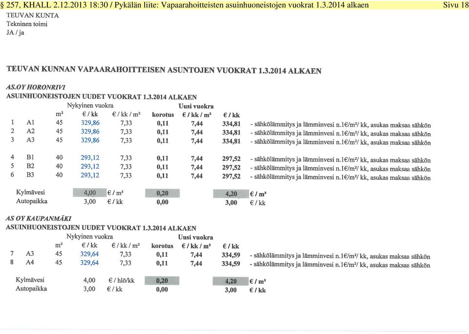 Vapaarahoitteisten