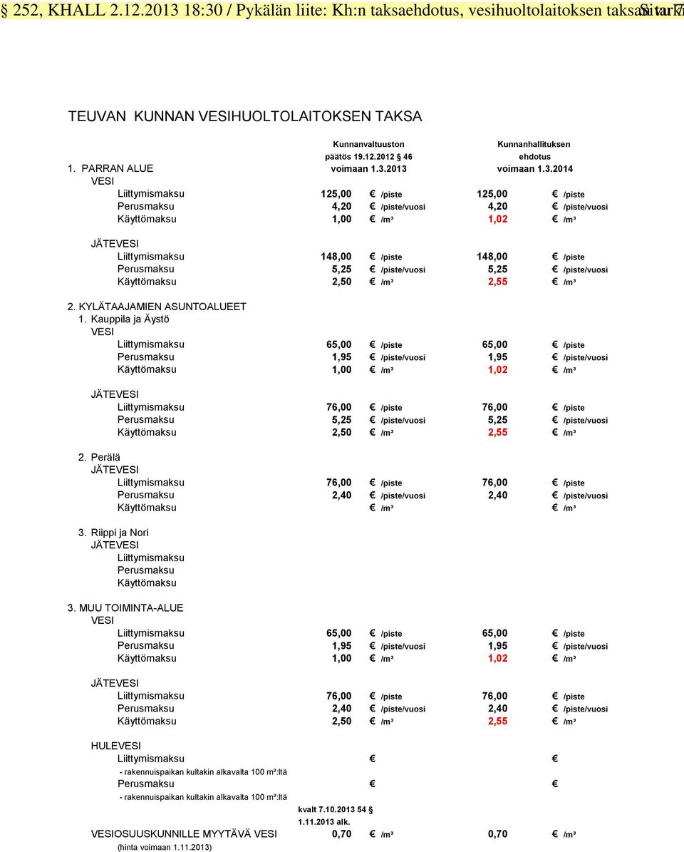 5,25 /piste/vuosi 5,25 /piste/vuosi Käyttömaksu 2,50 /m³ 2,55 /m³ 2. KYLÄTAAJAMIEN ASUNTOALUEET 1.