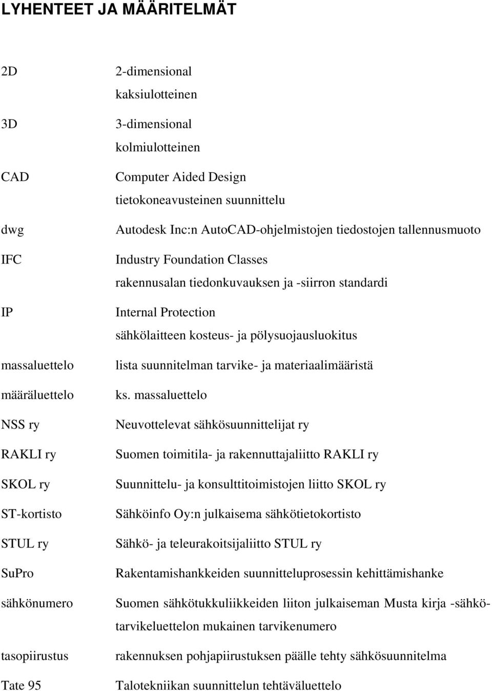 tiedonkuvauksen ja -siirron standardi Internal Protection sähkölaitteen kosteus- ja pölysuojausluokitus lista suunnitelman tarvike- ja materiaalimääristä ks.