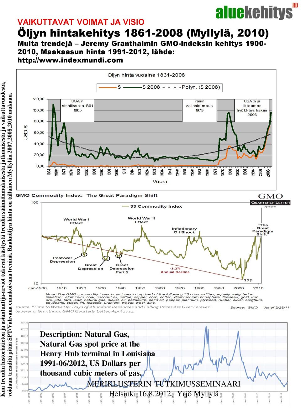 VAIKUTTAVAT VOIMAT JA VISIO Öljyn hintakehitys 1861-2008 (Myllylä, 2010) Muita trendejä Jeremy Granthalmin GMO-indeksin kehitys 1900-2010, Maakaasun hinta