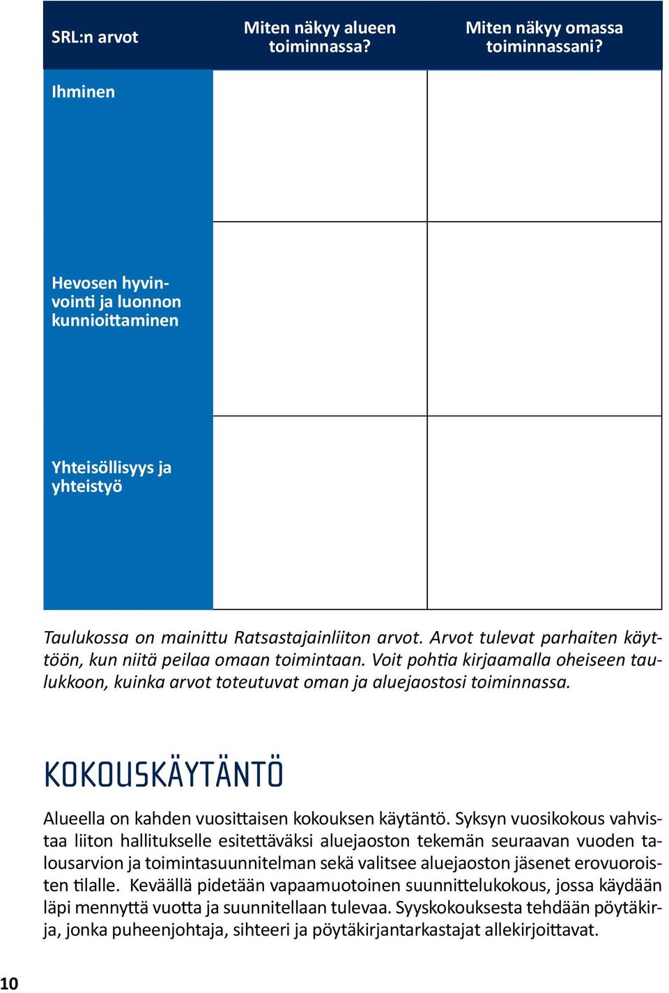 Voit pohtia kirjaamalla oheiseen taulukkoon, kuinka arvot toteutuvat oman ja aluejaostosi toiminnassa. Kokouskäytäntö Alueella on kahden vuosittaisen kokouksen käytäntö.