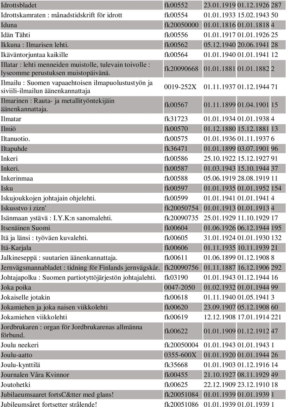 fk20090668 01.01.1881 01.01.1882 2 Ilmailu : Suomen vapaaehtoisen ilmapuolustustyön ja siviili-ilmailun äänenkannattaja 0019-252X 01.11.1937 01.12.