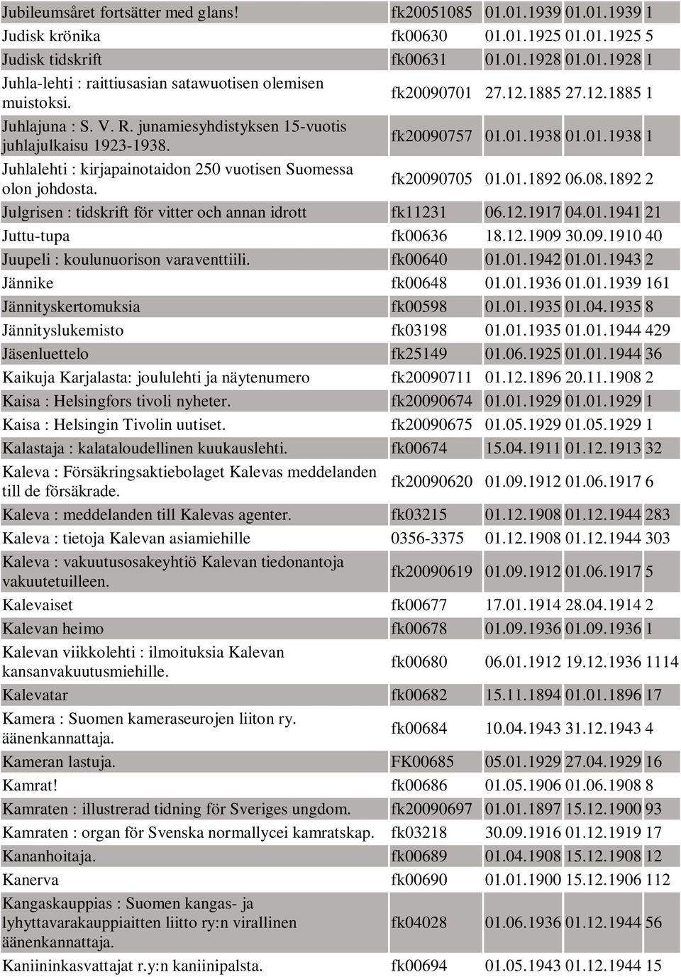 fk20090705 01.01.1892 06.08.1892 2 Julgrisen : tidskrift för vitter och annan idrott fk11231 06.12.1917 04.01.1941 21 Juttu-tupa fk00636 18.12.1909 30.09.1910 40 Juupeli : koulunuorison varaventtiili.