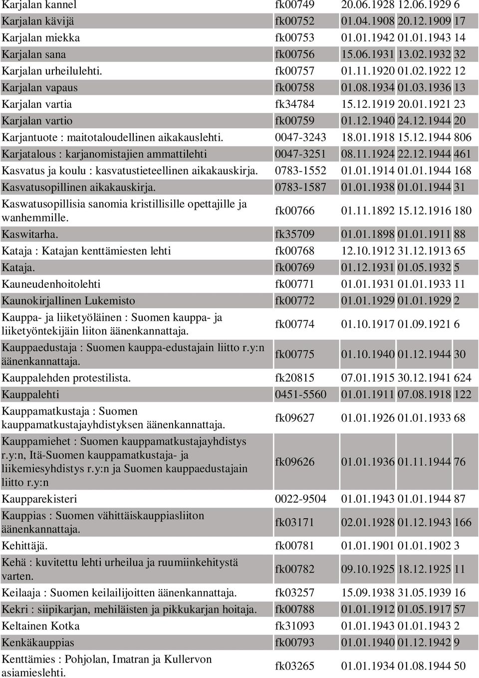 12.1944 20 Karjantuote : maitotaloudellinen aikakauslehti. 0047-3243 18.01.1918 15.12.1944 806 Karjatalous : karjanomistajien ammattilehti 0047-3251 08.11.1924 22.12.1944 461 Kasvatus ja koulu : kasvatustieteellinen aikakauskirja.