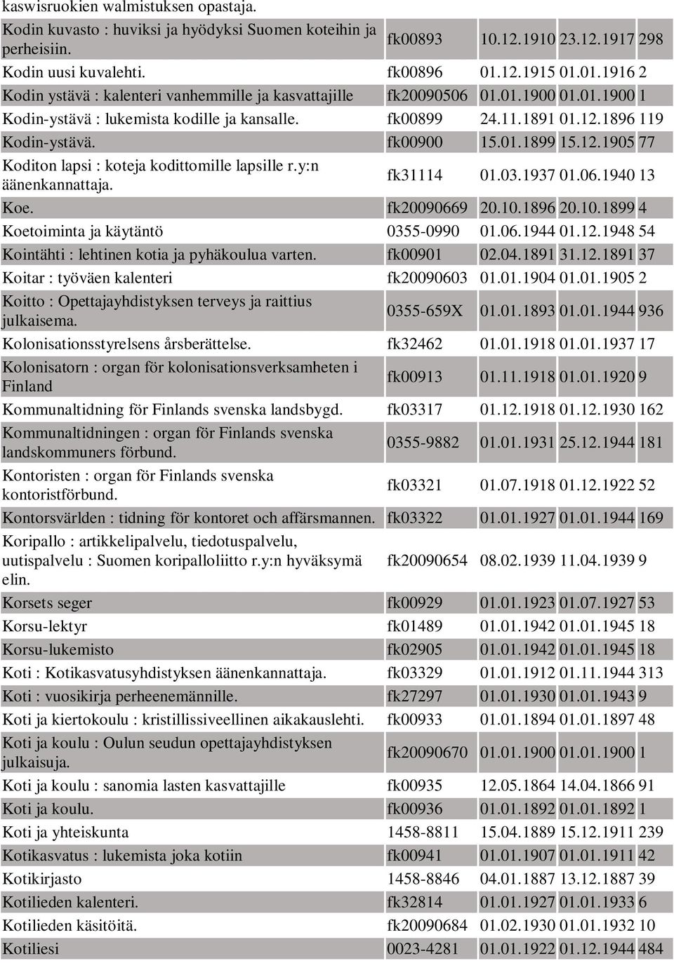 fk00900 15.01.1899 15.12.1905 77 Koditon lapsi : koteja kodittomille lapsille r.y:n fk31114 01.03.1937 01.06.1940 13 Koe. fk20090669 20.10.1896 20.10.1899 4 Koetoiminta ja käytäntö 0355-0990 01.06.1944 01.