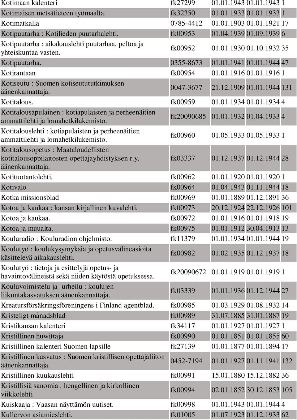 01.1916 01.01.1916 1 Kotiseutu : Suomen kotiseutututkimuksen 0047-3677 21.12.1909 01.01.1944 131 Kotitalous. fk00959 01.01.1934 01.01.1934 4 Kotitalousapulainen : kotiapulaisten ja perheenäitien ammattilehti ja lomahetkilukemisto.