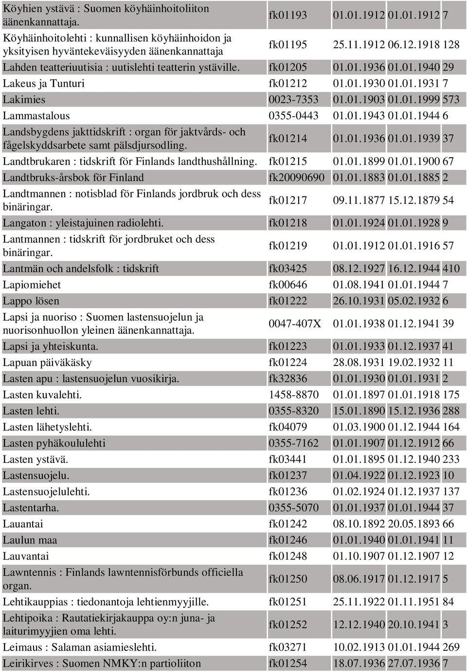 fk01214 01.01.1936 01.01.1939 37 Landtbrukaren : tidskrift för Finlands landthushållning. fk01215 01.01.1899 01.01.1900 67 Landtbruks-årsbok för Finland fk20090690 01.01.1883 01.01.1885 2 Landtmannen : notisblad för Finlands jordbruk och dess fk01217 binäringar.