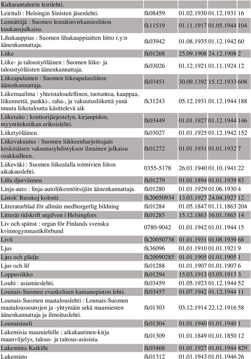 12.1921 01.11.1924 12 Liikeapulainen : Suomen liikeapulaisliiton fk03451 30.09.1392 15.12.1933 608 Liikemaailma : yhteistaloudellinen, tuotantoa, kauppaa, liikennettä, pankki-, raha-, ja vakuutusliikettä ynnä fk31243 05.