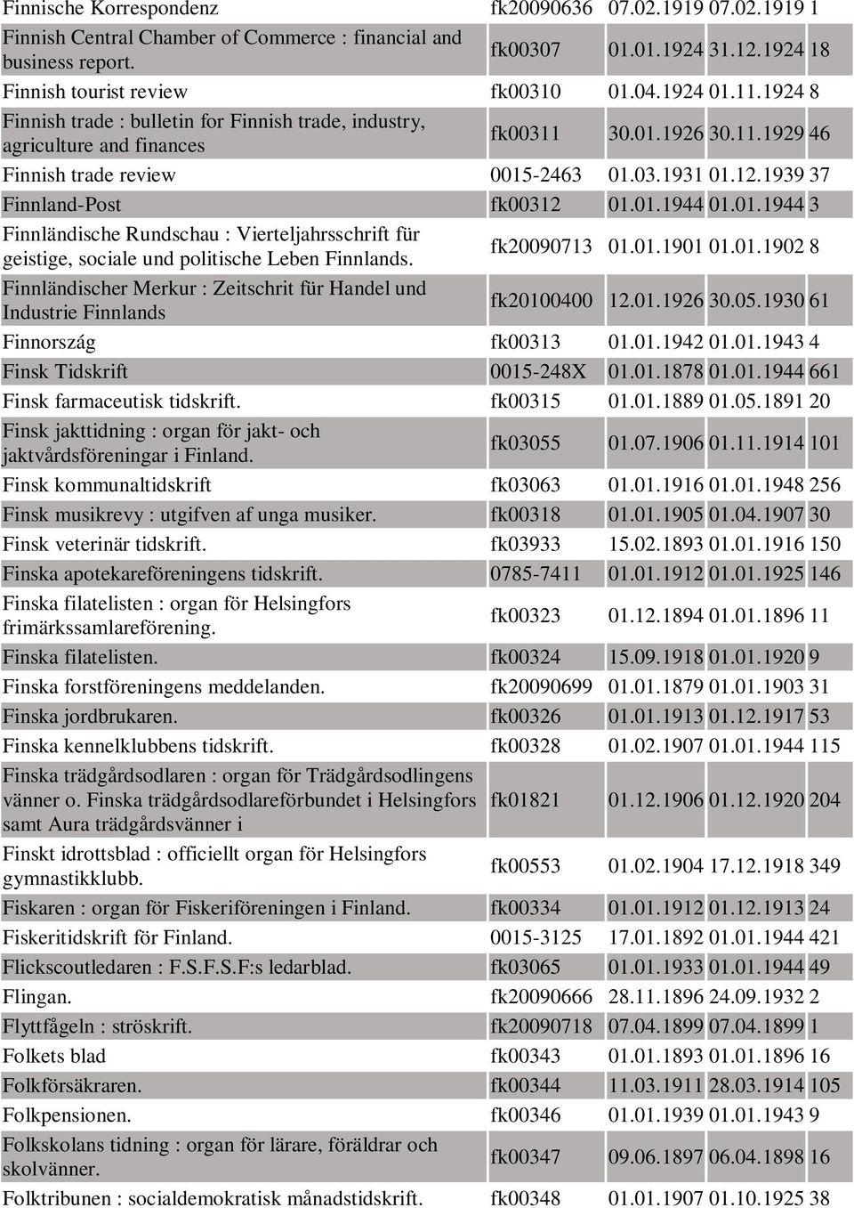 1939 37 Finnland-Post fk00312 01.01.1944 01.01.1944 3 Finnländische Rundschau : Vierteljahrsschrift für geistige, sociale und politische Leben Finnlands. fk20090713 01.01.1901 01.01.1902 8 Finnländischer Merkur : Zeitschrit für Handel und Industrie Finnlands fk20100400 12.