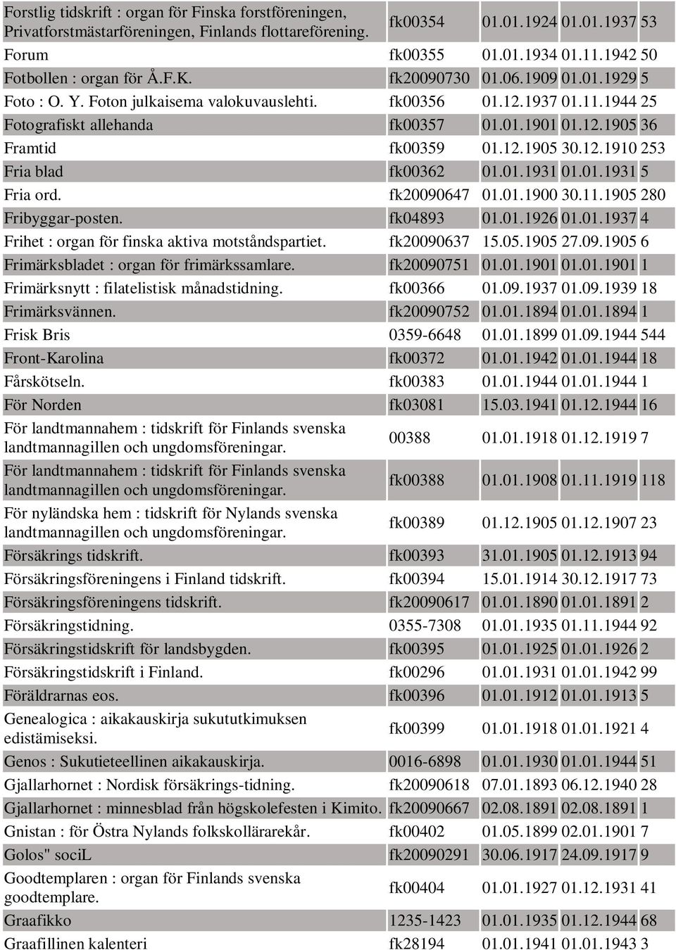 12.1905 30.12.1910 253 Fria blad fk00362 01.01.1931 01.01.1931 5 Fria ord. fk20090647 01.01.1900 30.11.1905 280 Fribyggar-posten. fk04893 01.01.1926 01.01.1937 4 Frihet : organ för finska aktiva motståndspartiet.