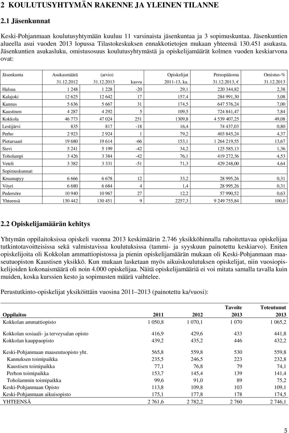 Jäsenkuntien asukasluku, omistusosuus koulutusyhtymästä ja opiskelijamäärät kolmen vuoden keskiarvona ovat: Jäsenkunta Asukasmäärä (arvio) Opiskelijat Peruspääoma Omistus-% 31.12.