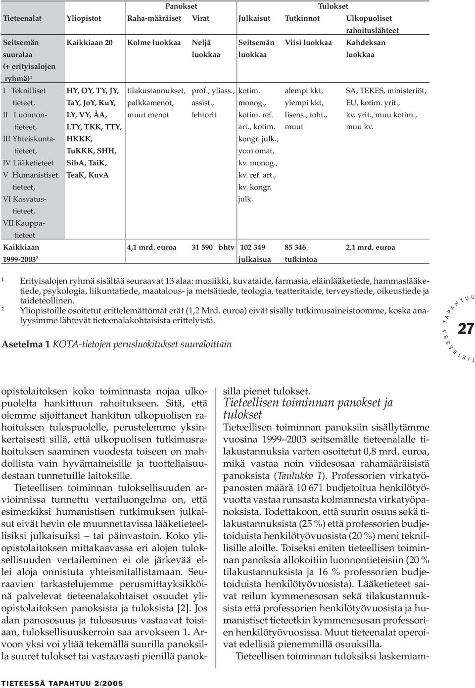 alempi kkt, tieteet, Luonnontieteet, Yhteiskuntatieteet, V Lääketieteet V umanistiset tieteet, V Kasvatustieteet, V Kauppatieteet ay, JoY, KuY, LY, VY, Å, LY, KK, Y, KKK, ukkk,, ib, aik, eak, Kuv