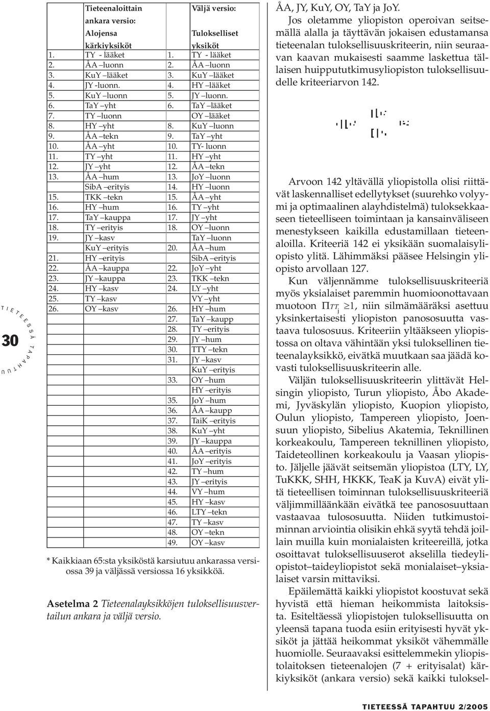 JoY luonn ib erityis 14. Y luonn 15. KK tekn 15. Å yht 16. Y hum 16. Y yht 17. ay kauppa 17. JY yht 18. Y erityis 18. OY luonn 19. JY kasv ay luonn KuY erityis 20. Å hum 21. Y erityis ib erityis 22.