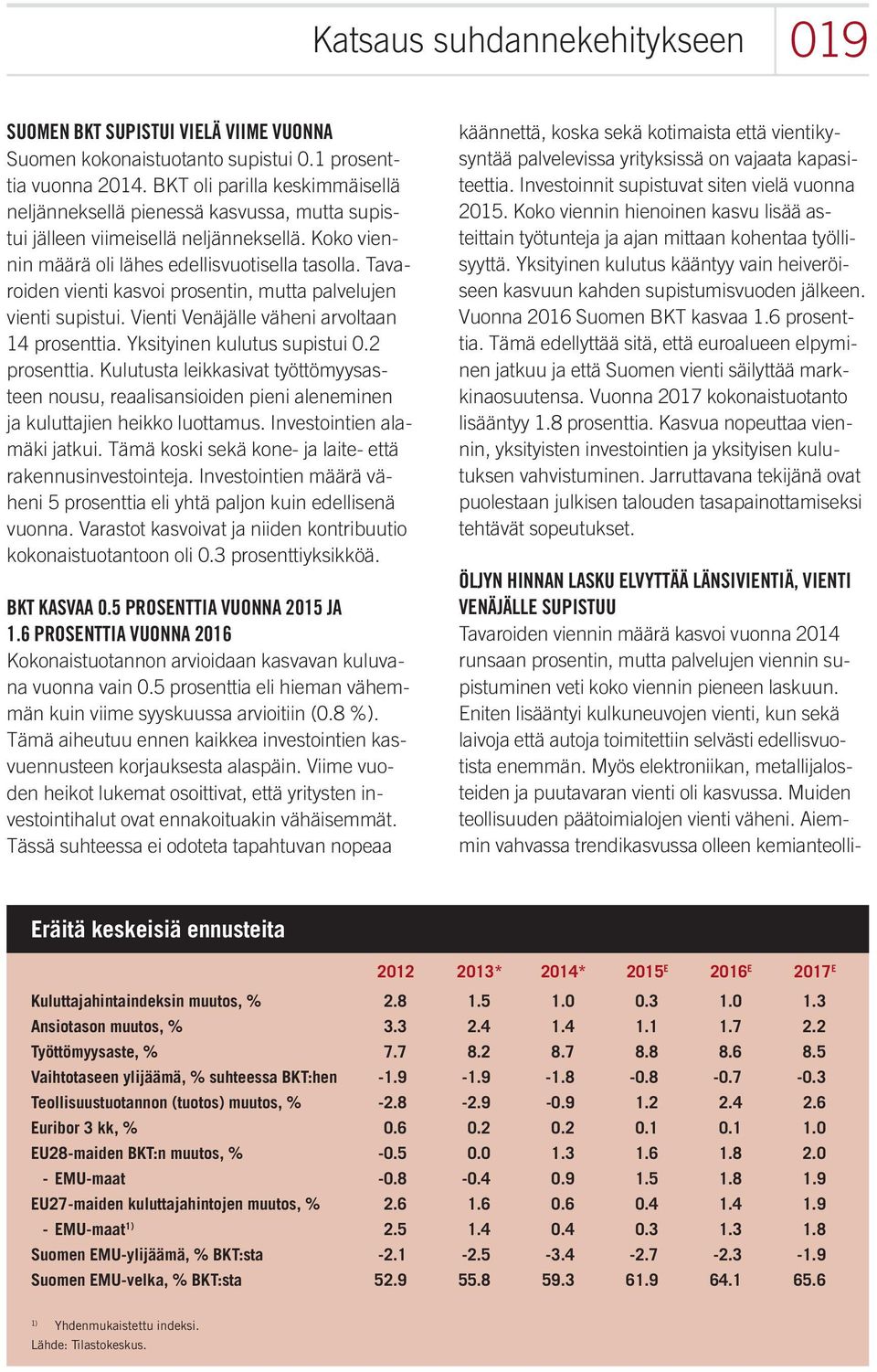 Tavaroiden vienti kasvoi prosentin, mutta palvelujen vienti supistui. Vienti Venäjälle väheni arvoltaan 14 prosenttia. Yksityinen kulutus supistui.2 prosenttia.