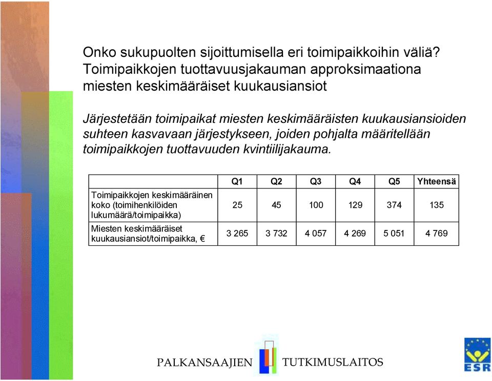 keskimääräisten kuukausiansioiden suhteen kasvavaan järjestykseen, joiden pohjalta määritellään toimipaikkojen tuottavuuden