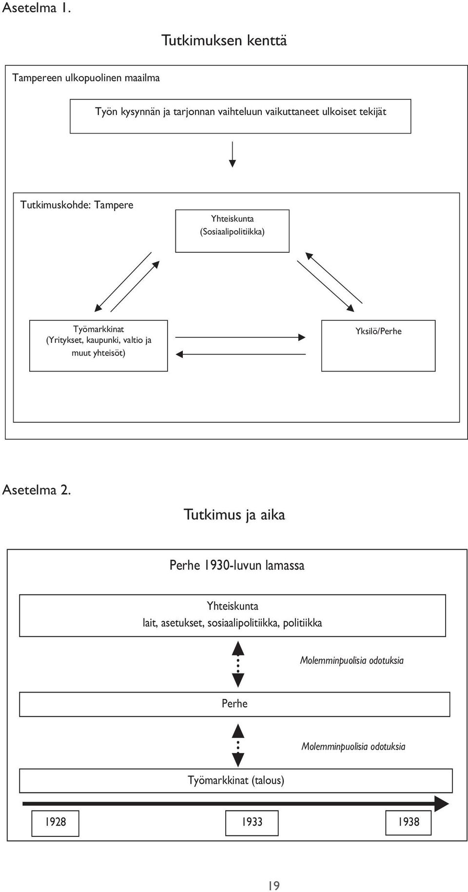 Tutkimuskohde: Tampere Yhteiskunta (Sosiaalipolitiikka) Työmarkkinat (Yritykset, kaupunki, valtio ja muut yhteisöt)