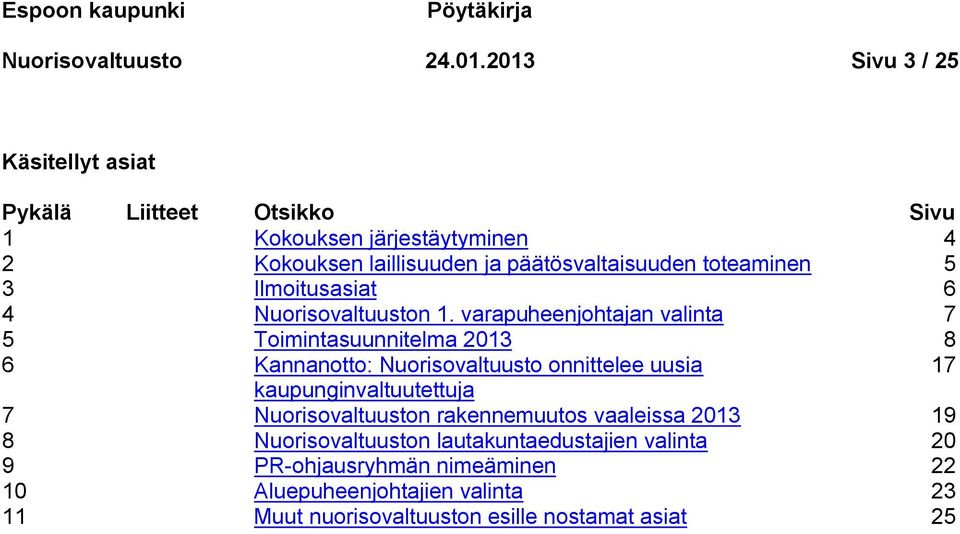 toteaminen 5 3 Ilmoitusasiat 6 4 Nuorisovaltuuston 1.