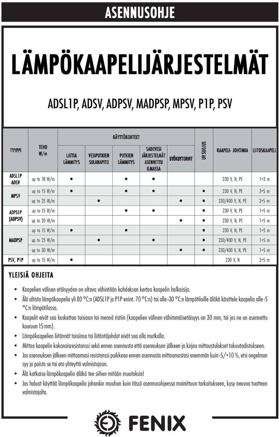 K ELI- JOHTIMI L LIITOSKEL I u p to W/ 2 1 3 u p to W/ 2 2 5 u p to 25 W/ 2/0 2 5 u p to W/ 2 1 5 u p to W/ 2 1 5 u p to W/ 2 1 5 u p to 25 W/ 2/0 1 5 u p to W/ 2/0 1 5 u p to W/ 2 V, N 2 5 UV SUOJUS