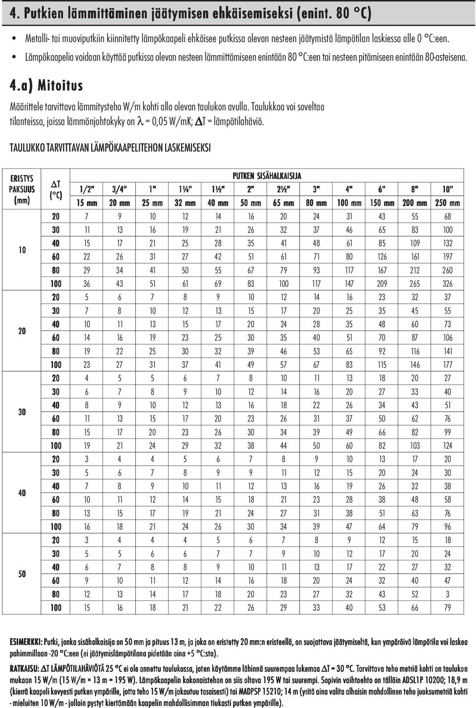 a) Mitoitus Määrittele tarvittava läitysteho W/ kohti alla olevan taulukon avulla. Taulukkoa voi soveltaa tilanteissa, joissa läönjohtokyky on λ = 0,05 W/K; T = läpötilahäviö.