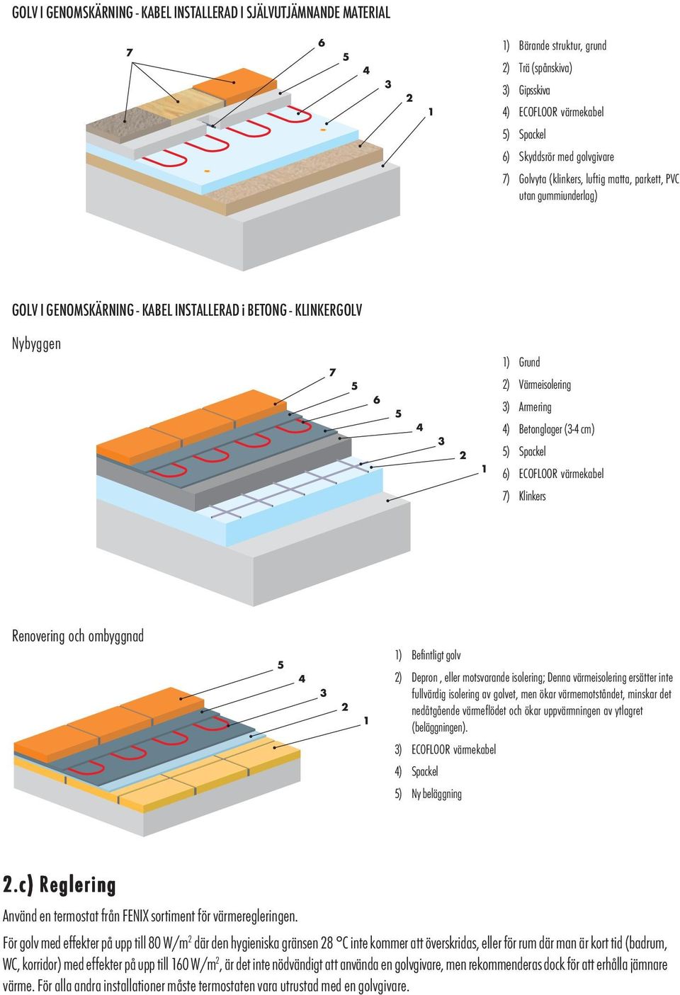 ECOFLOOR värekabel 7) Klinkers Renovering och obyggnad 1) Befintligt golv 2) Depron, eller otsvarande isolering; Denna väreisolering ersätter inte fullvärdig isolering av golvet, en ökar