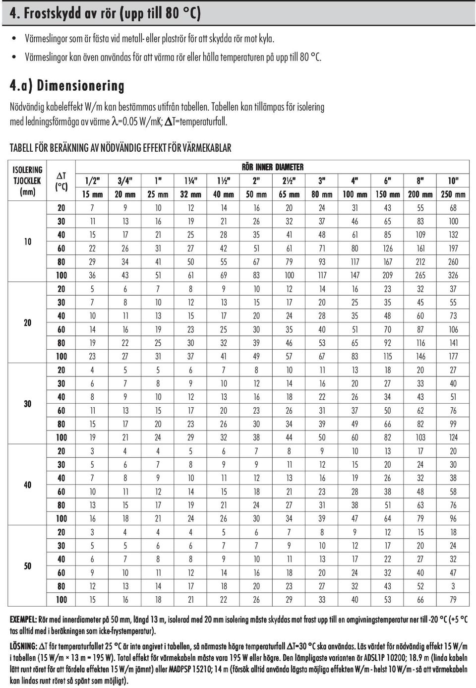 TBELL FÖR BERÄKNING V NÖDVÄNDIG EFFEKT FÖR VÄRMEKBLR I ISOLERIN SOLERING TJOCKLE JOCKLEK K ( ) 1 2 3 4 50 5 R RÖR INNER DIMETER T 1 /2 3 /4 1 1 1 ¼ 1 ½ 2 2 2 ½ 3 3 4 4 6 6 8 8 1 0 ( ( C C) 1 5 2 0 2