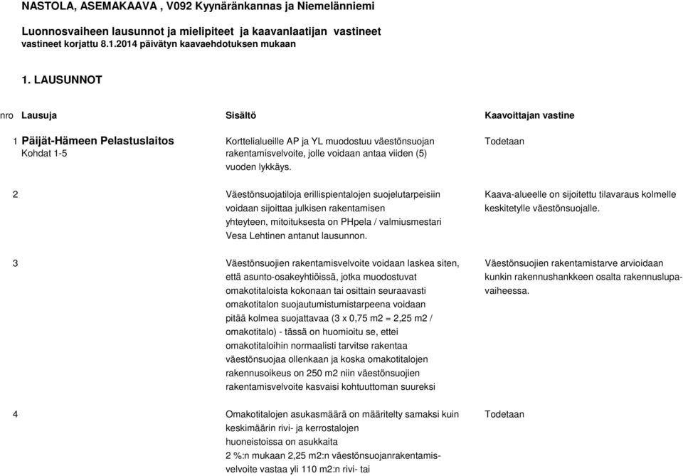 (5) vuoden lykkäys. 2 Väestönsuojatiloja erillispientalojen suojelutarpeisiin Kaava-alueelle on sijoitettu tilavaraus kolmelle voidaan sijoittaa julkisen rakentamisen keskitetylle väestönsuojalle.