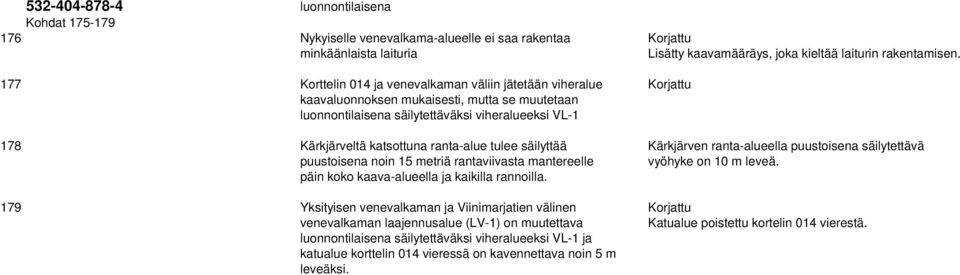 ranta-alue tulee säilyttää Kärkjärven ranta-alueella puustoisena säilytettävä puustoisena noin 15 metriä rantaviivasta mantereelle vyöhyke on 10 m leveä.