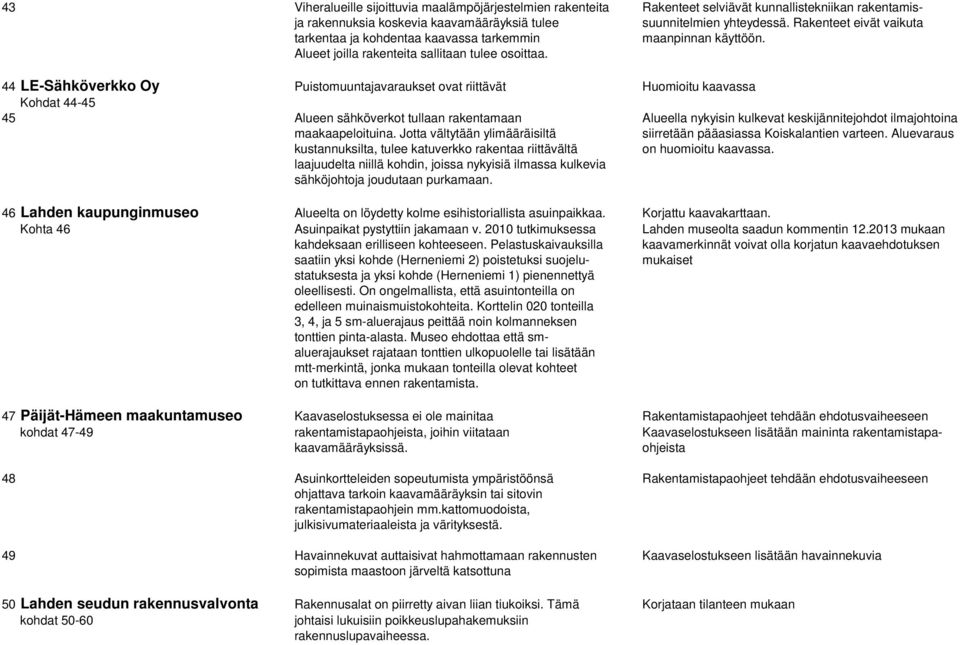 44 LE-Sähköverkko Oy Puistomuuntajavaraukset ovat riittävät Huomioitu kaavassa Kohdat 44-45 45 Alueen sähköverkot tullaan rakentamaan Alueella nykyisin kulkevat keskijännitejohdot ilmajohtoina