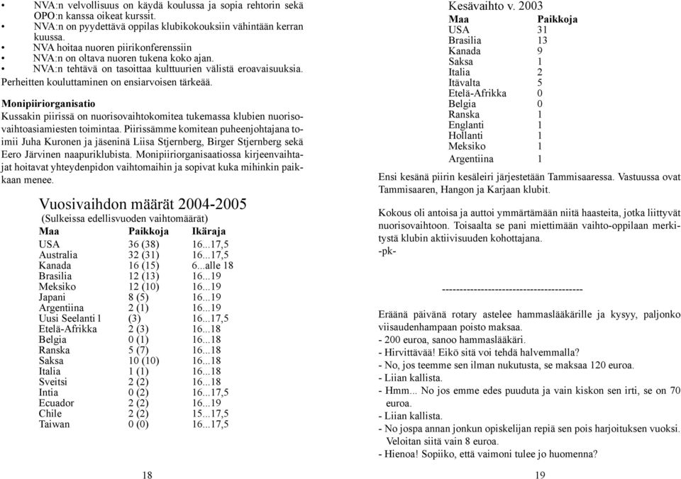 Monipiiriorganisatio Kussakin piirissä on nuorisovaihtokomitea tukemassa klubien nuorisovaihtoasiamiesten toimintaa.