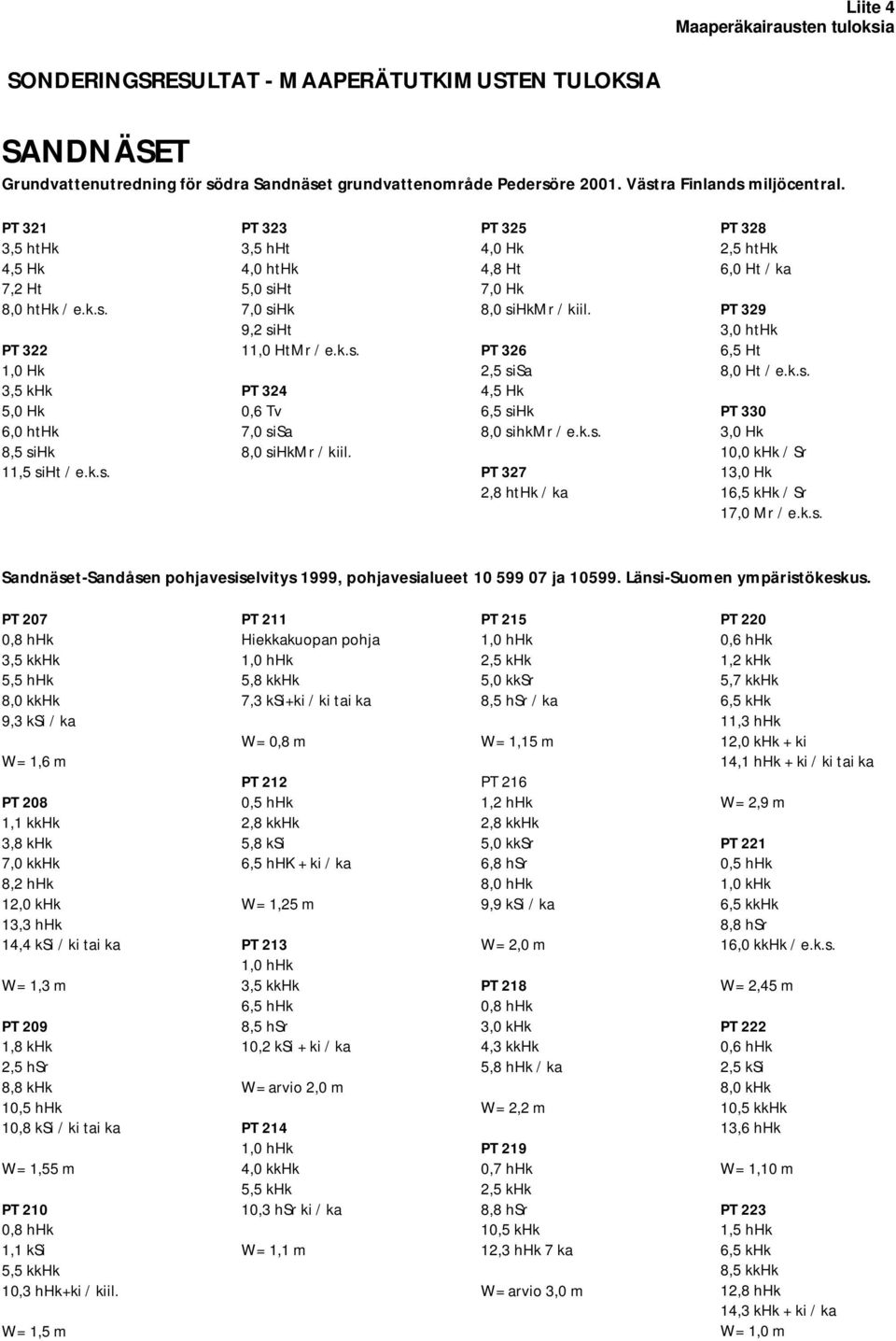 kiil. PT 325 4,0 Hk 4,8 Ht 7,0 Hk 8,0 sihkmr / kiil.