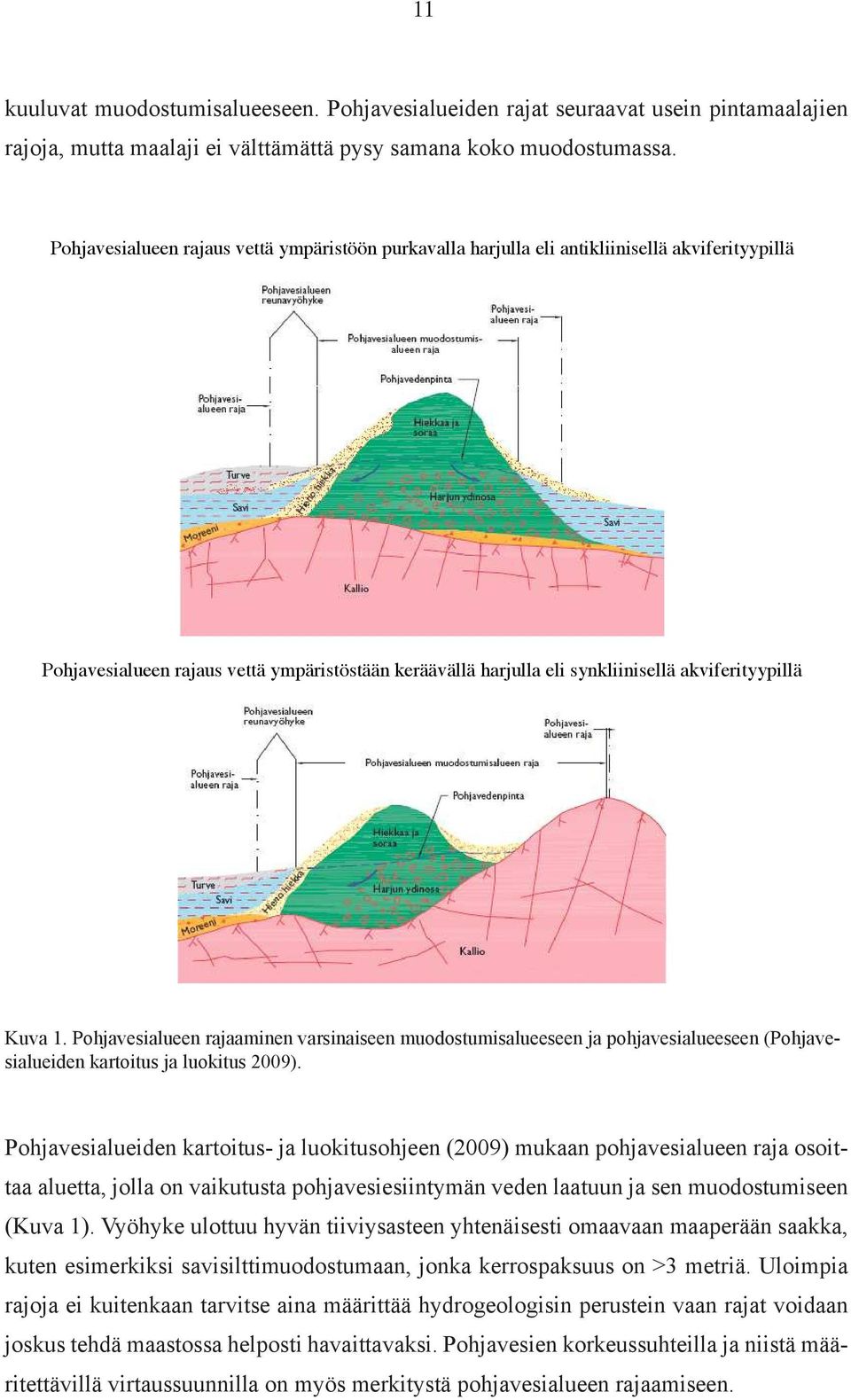 Kuva 1. Pohjavesialueen rajaaminen varsinaiseen muodostumisalueeseen ja pohjavesialueeseen (Pohjavesialueiden kartoitus ja luokitus 2009).