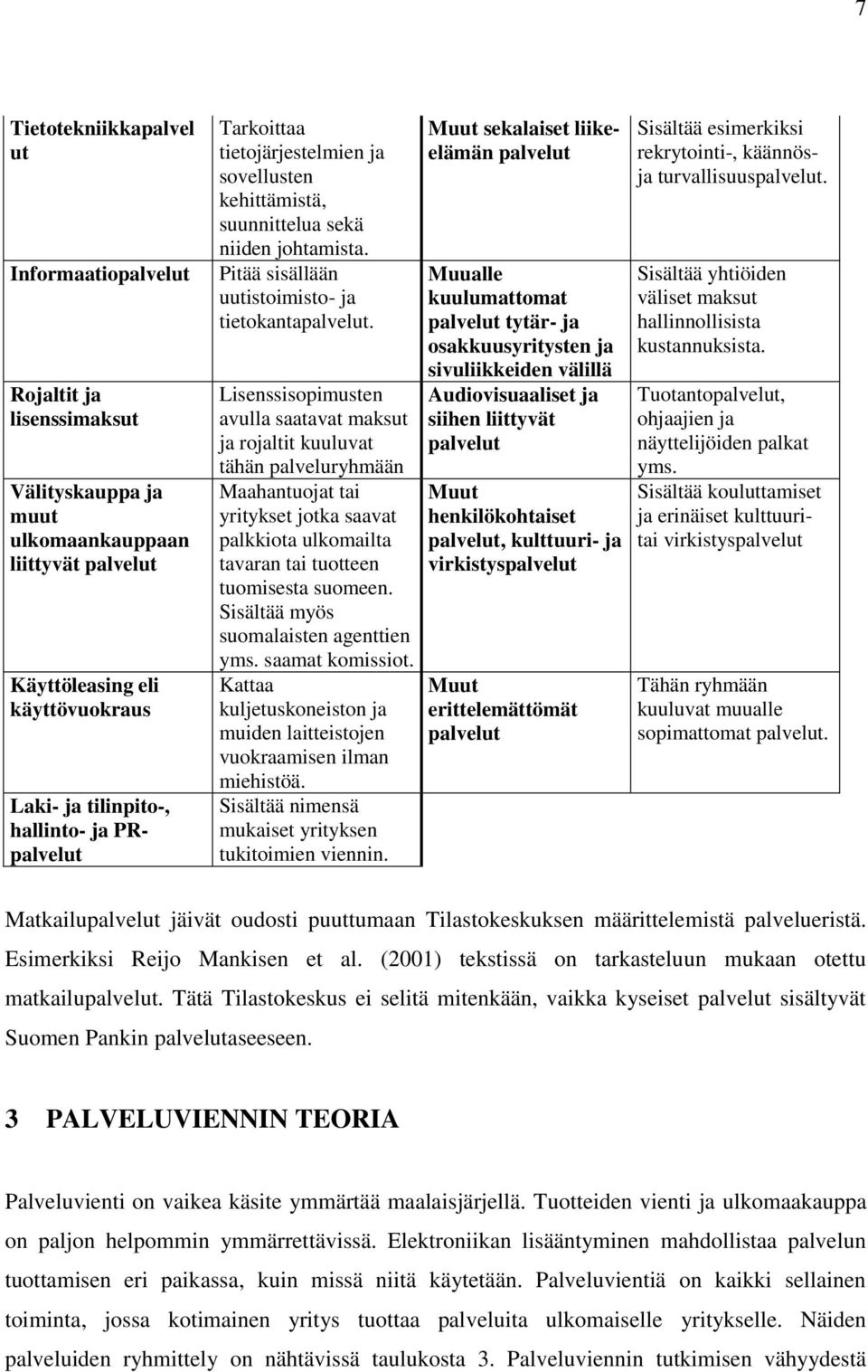 Lisenssisopimusten avulla saatavat maksut ja rojaltit kuuluvat tähän palveluryhmään Maahantuojat tai yritykset jotka saavat palkkiota ulkomailta tavaran tai tuotteen tuomisesta suomeen.