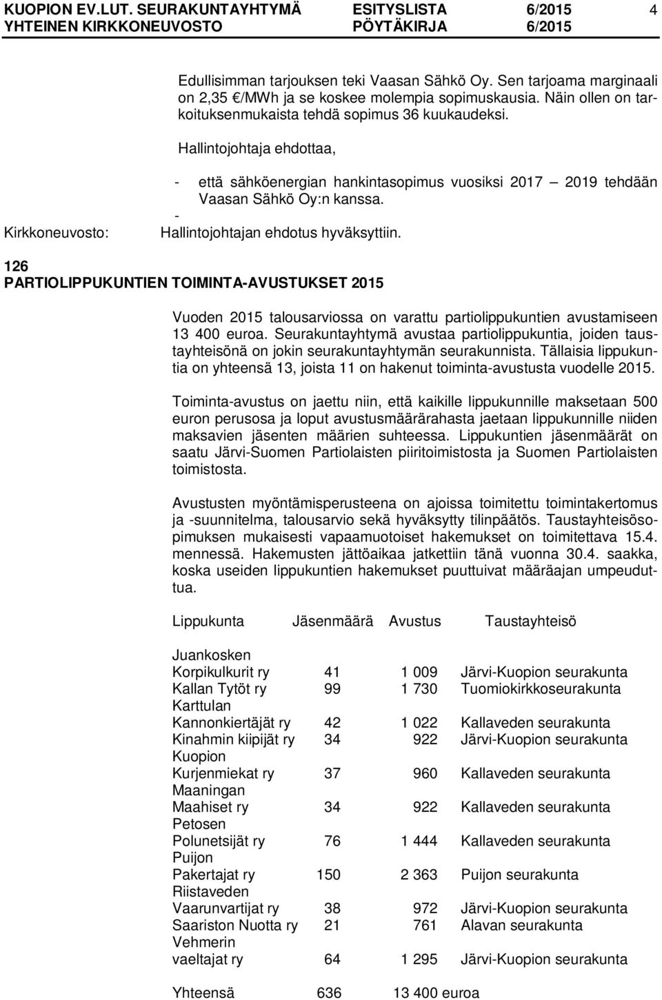 - 126 PARTIOLIPPUKUNTIEN TOIMINTA-AVUSTUKSET 2015 Vuoden 2015 talousarviossa on varattu partiolippukuntien avustamiseen 13 400 euroa.