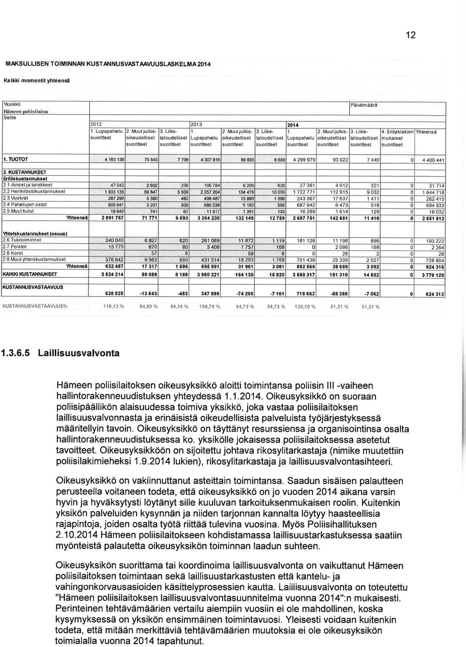 ám äärä 5 LilKe- Þloudelliset suoriteet 4 Entyrslal( n muka set suoritteel Yhteensà r. TUOTOÎ l 163 l33 75 5,15 77ú,l 3OZ El6 89 & I 659 4 299 979 93 22 7 444 4 4 14'l 2.