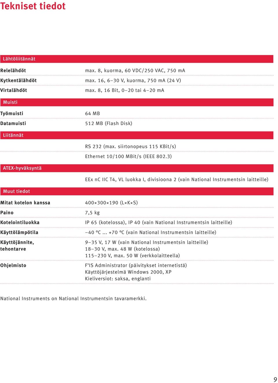 3) ATEX-hyväksyntä EEx nc IIC T4, VL luokka I, divisioona 2 (vain National Instrumentsin laitteille) Muut tiedot Mitat kotelon kanssa Paino Kotelointiluokka Käyttölämpötila Käyttöjännite, tehontarve