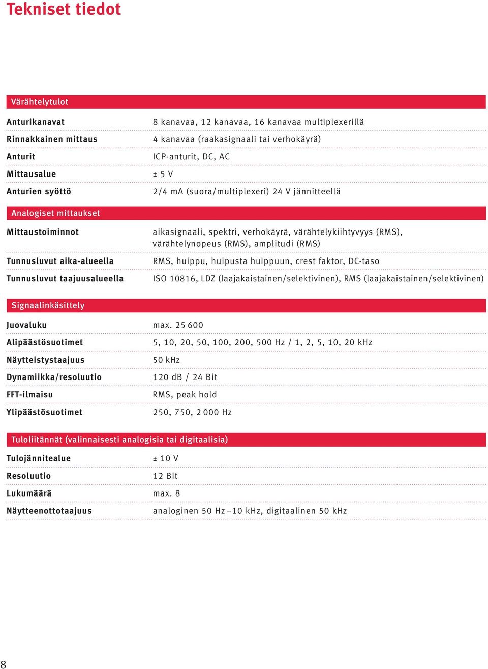 värähtelykiihtyvyys (RMS), värähtelynopeus (RMS), amplitudi (RMS) RMS, huippu, huipusta huippuun, crest faktor, DC-taso ISO 10816, LDZ (laajakaistainen/selektivinen), RMS