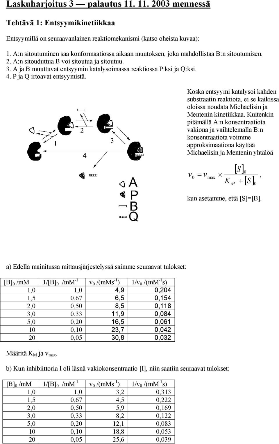 A ja B muuttuvat entsyymin katalysoimassa reaktiossa P:ksi ja Q:ksi. 4. P ja Q irtoavat entsyymistä.