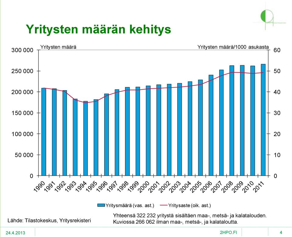 ) Yritysaste (oik. ast.