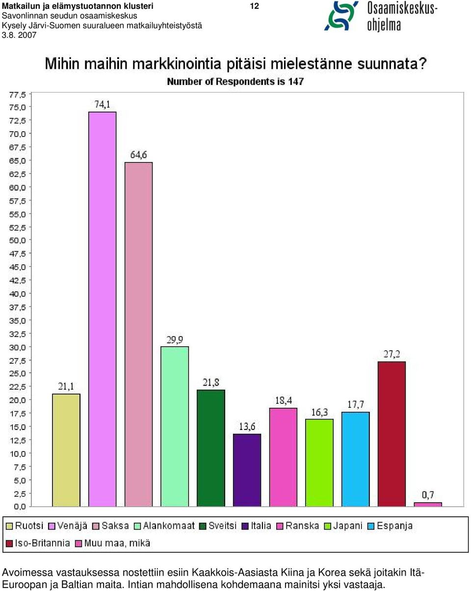 ja Korea sekä joitakin Itä- Euroopan ja Baltian maita.