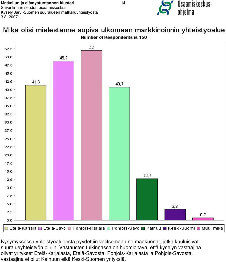 Vastausten tulkinnassa on huomioitava, että kyselyn vastaajina olivat yritykset