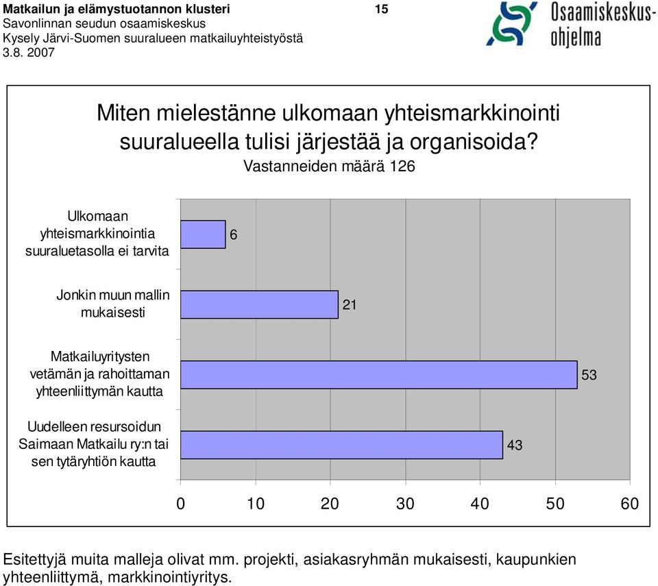 vetämän ja rahoittaman yhteenliittymän kautta 53 Uudelleen resursoidun Saimaan Matkailu ry:n tai sen tytäryhtiön kautta 43 0 10 20