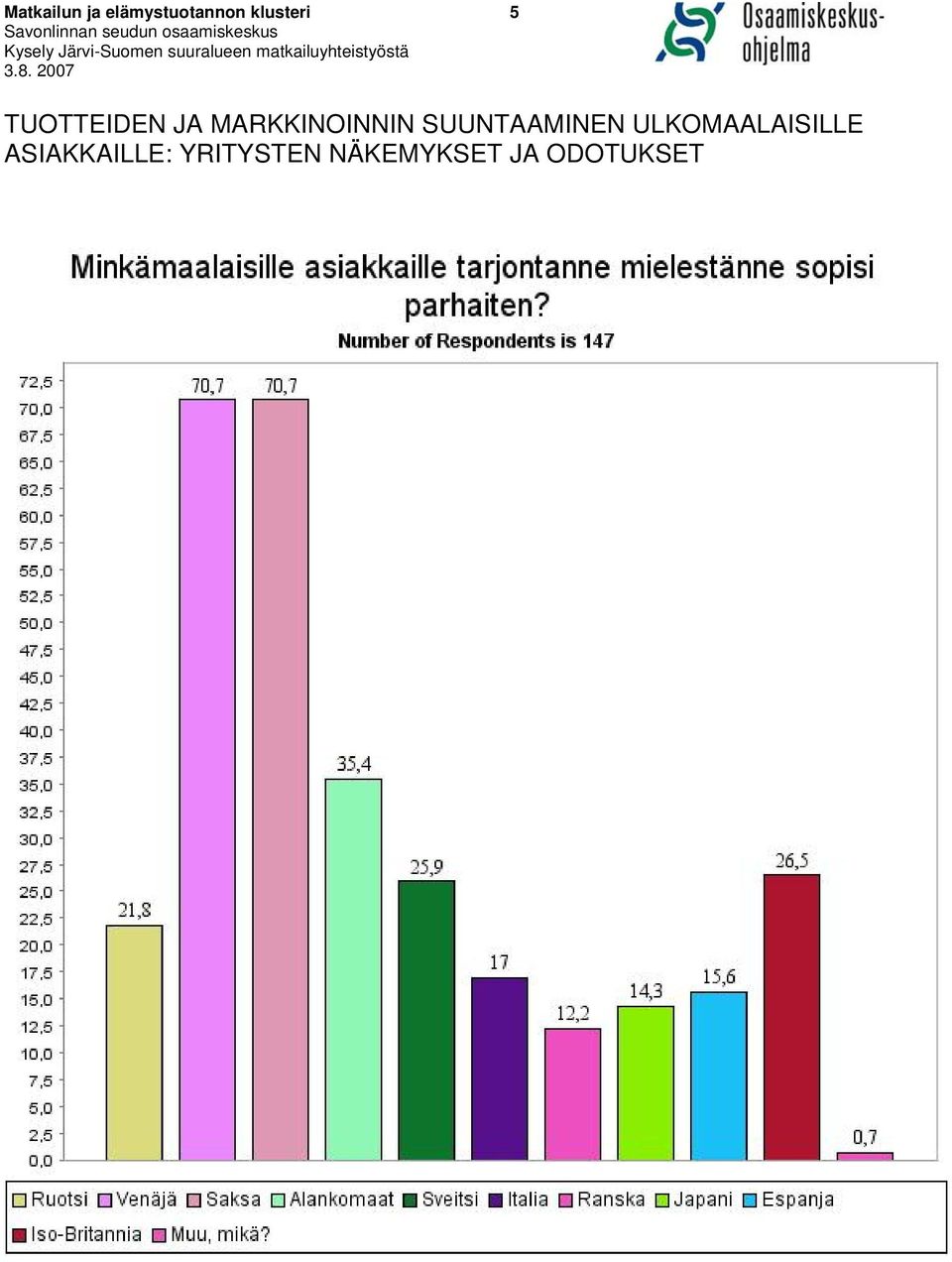 MARKKINOINNIN SUUNTAAMINEN