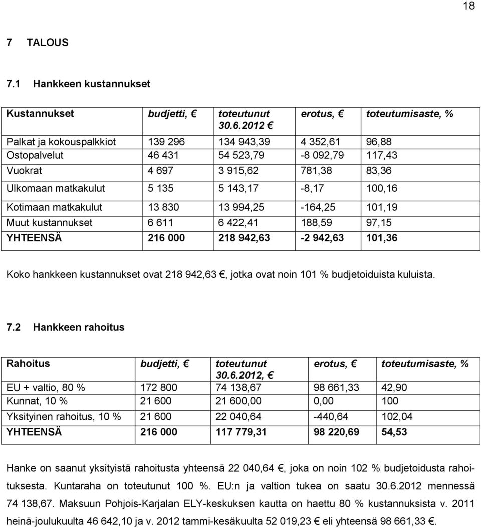 143,17-8,17 100,16 Kotimaan matkakulut 13 830 13 994,25-164,25 101,19 Muut kustannukset 6 611 6 422,41 188,59 97,15 YHTEENSÄ 216 000 218 942,63-2 942,63 101,36 Koko hankkeen kustannukset ovat 218