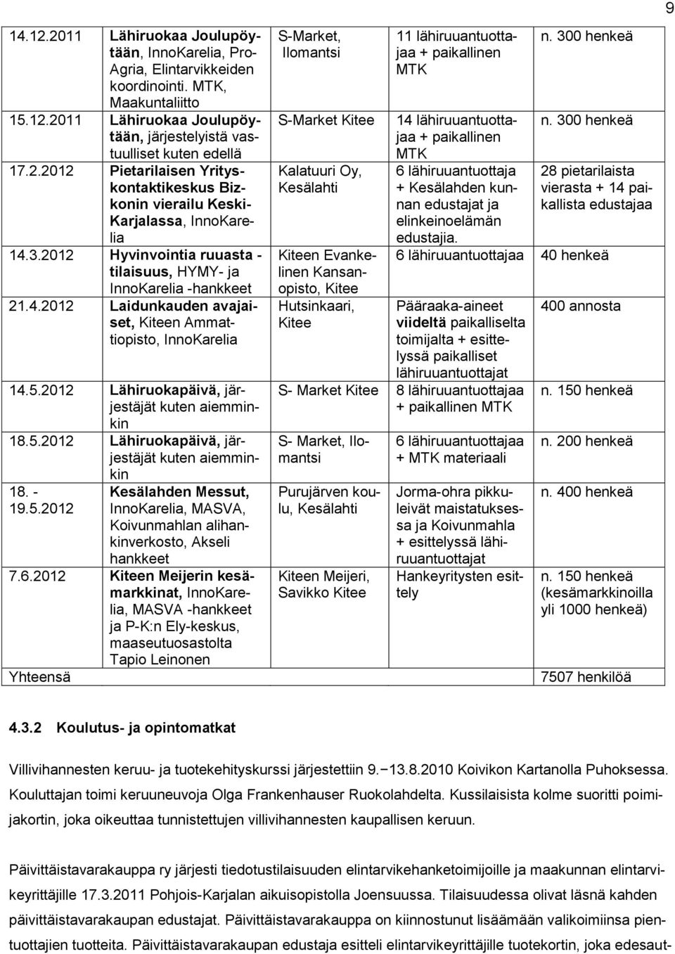 - 19.5.2012 kin Kesälahden Messut, InnoKarelia, MASVA, Koivunmahlan alihankinverkosto, Akseli hankkeet 7.6.