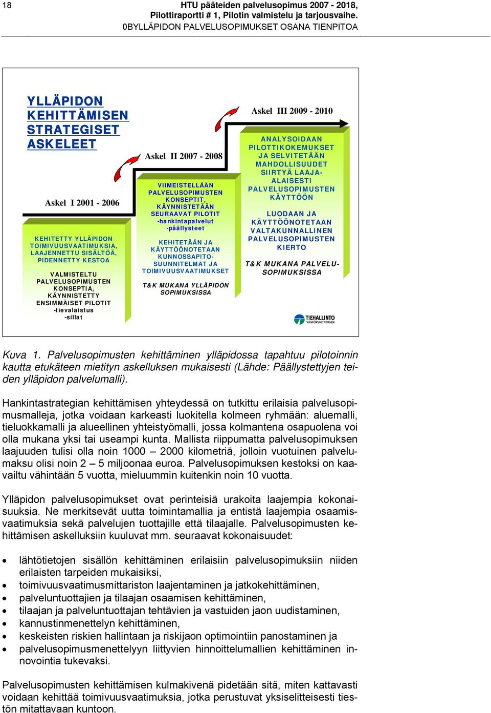 KÄYNNISTETÄÄN SEURAAVAT PILOTIT -hankintapalvelut -päällysteet KEHITETÄÄN JA KÄYTTÖÖNOTETAAN KUNNOSSAPITO- SUUNNITELMAT JA TOIMIVUUSVAATIMUKSET T&K MUKANA YLLÄPIDON SOPIMUKSISSA Askel III 2009-2010