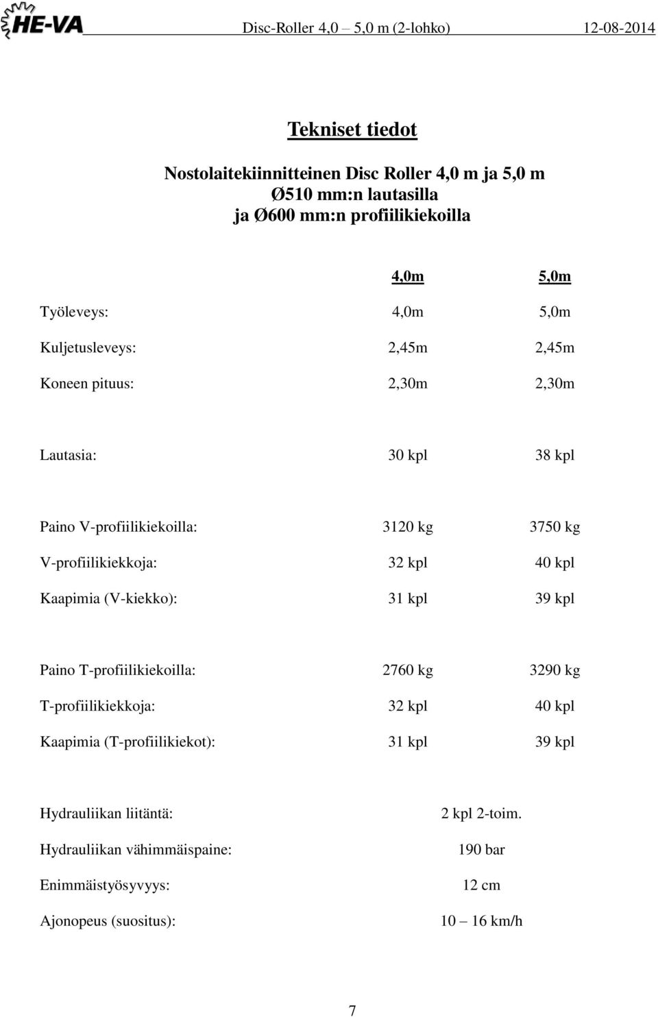 32 kpl 40 kpl Kaapimia (V-kiekko): 31 kpl 39 kpl Paino T-profiilikiekoilla: 2760 kg 3290 kg T-profiilikiekkoja: 32 kpl 40 kpl Kaapimia