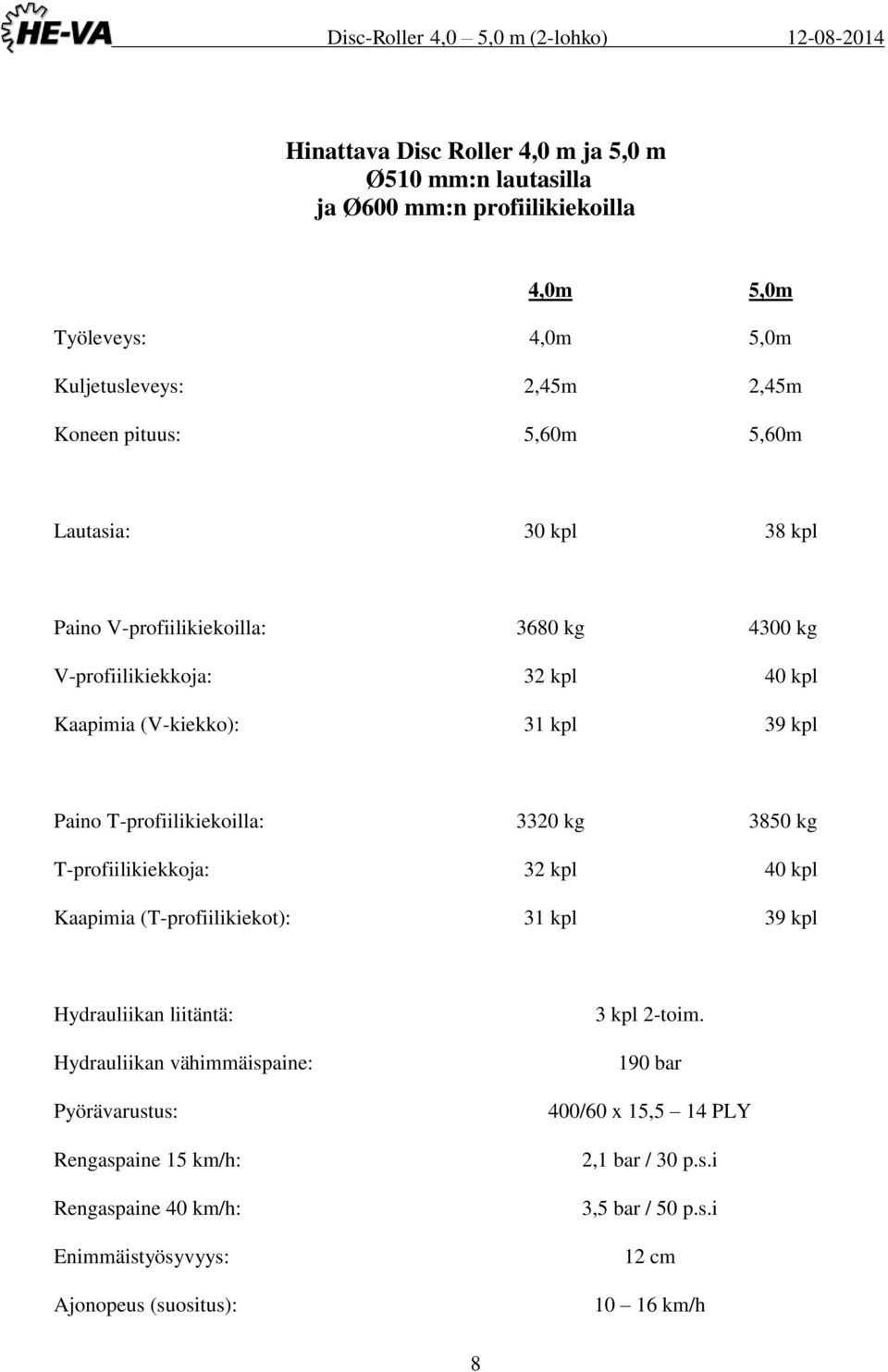 3320 kg 3850 kg T-profiilikiekkoja: 32 kpl 40 kpl Kaapimia (T-profiilikiekot): 31 kpl 39 kpl Hydrauliikan liitäntä: Hydrauliikan vähimmäispaine: Pyörävarustus: